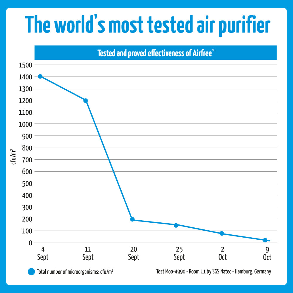 Airfree BabyAir空氣淨化器