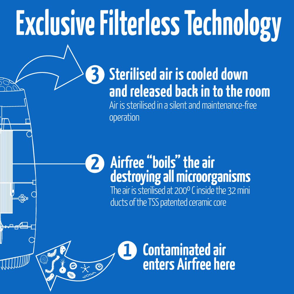 Airfree BabyAir空氣淨化器